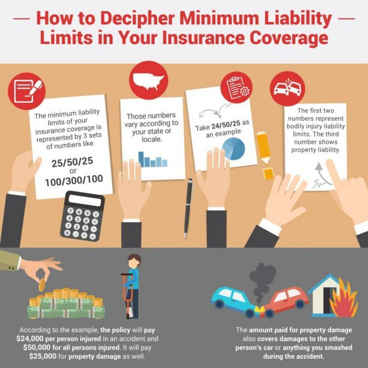 The Difference Between 100300 Insurance Policy Limits And throughout proportions 1200 X 1203