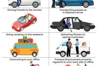 The Difference Between Personal And Commercial Auto Insurance inside proportions 1667 X 2096