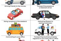 The Difference Between Personal And Commercial Auto Insurance throughout dimensions 1667 X 2096
