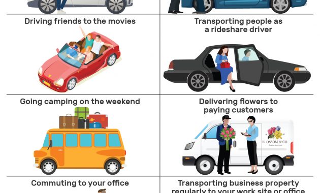 The Difference Between Personal And Commercial Auto Insurance within measurements 1667 X 2096