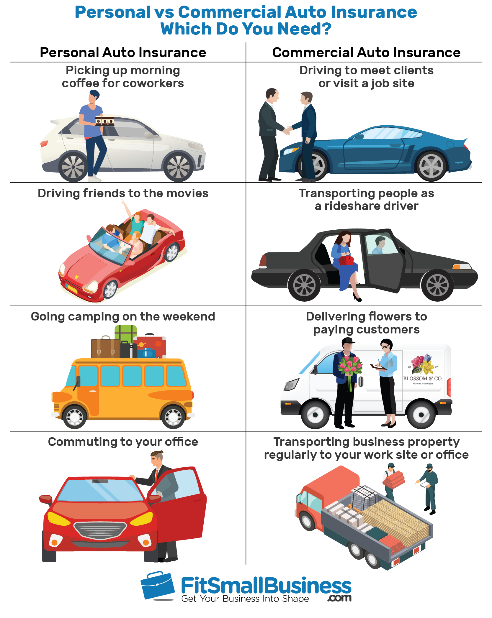 The Difference Between Personal And Commercial Auto Insurance within measurements 1667 X 2096