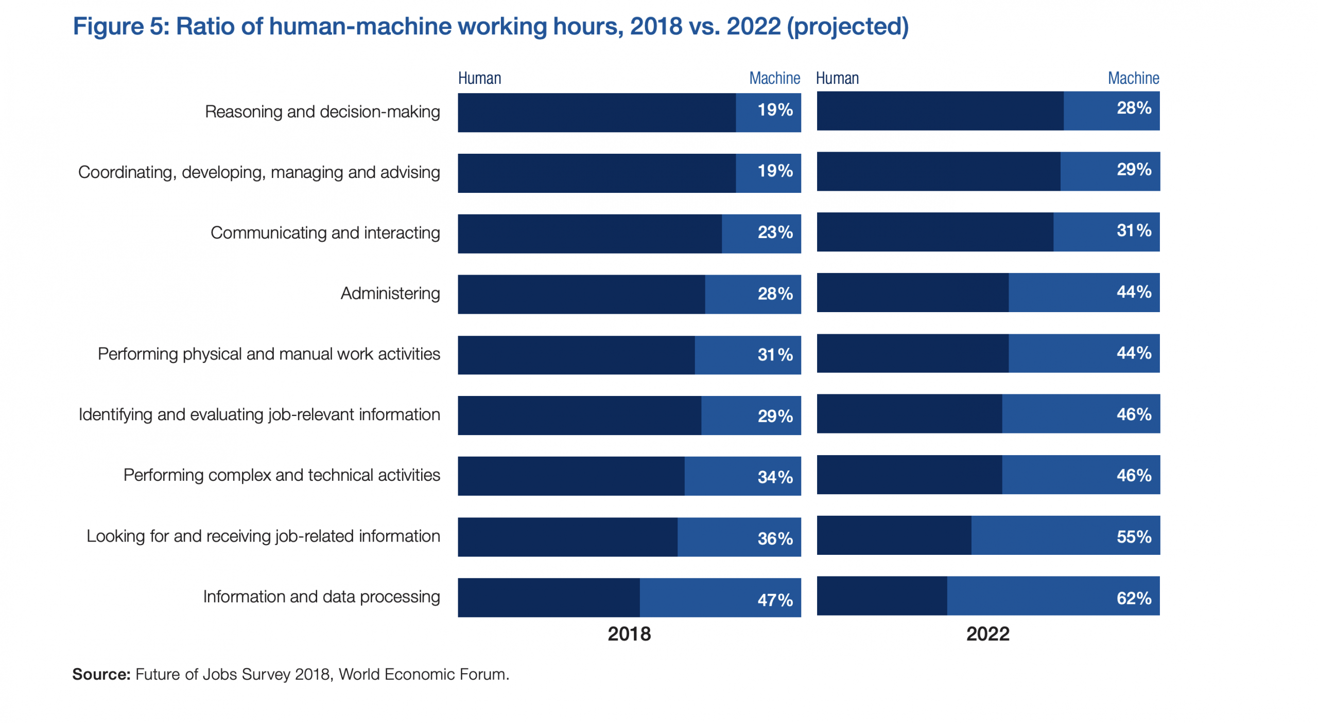 The Future Of Jobs Report 2018 inside proportions 2826 X 1552