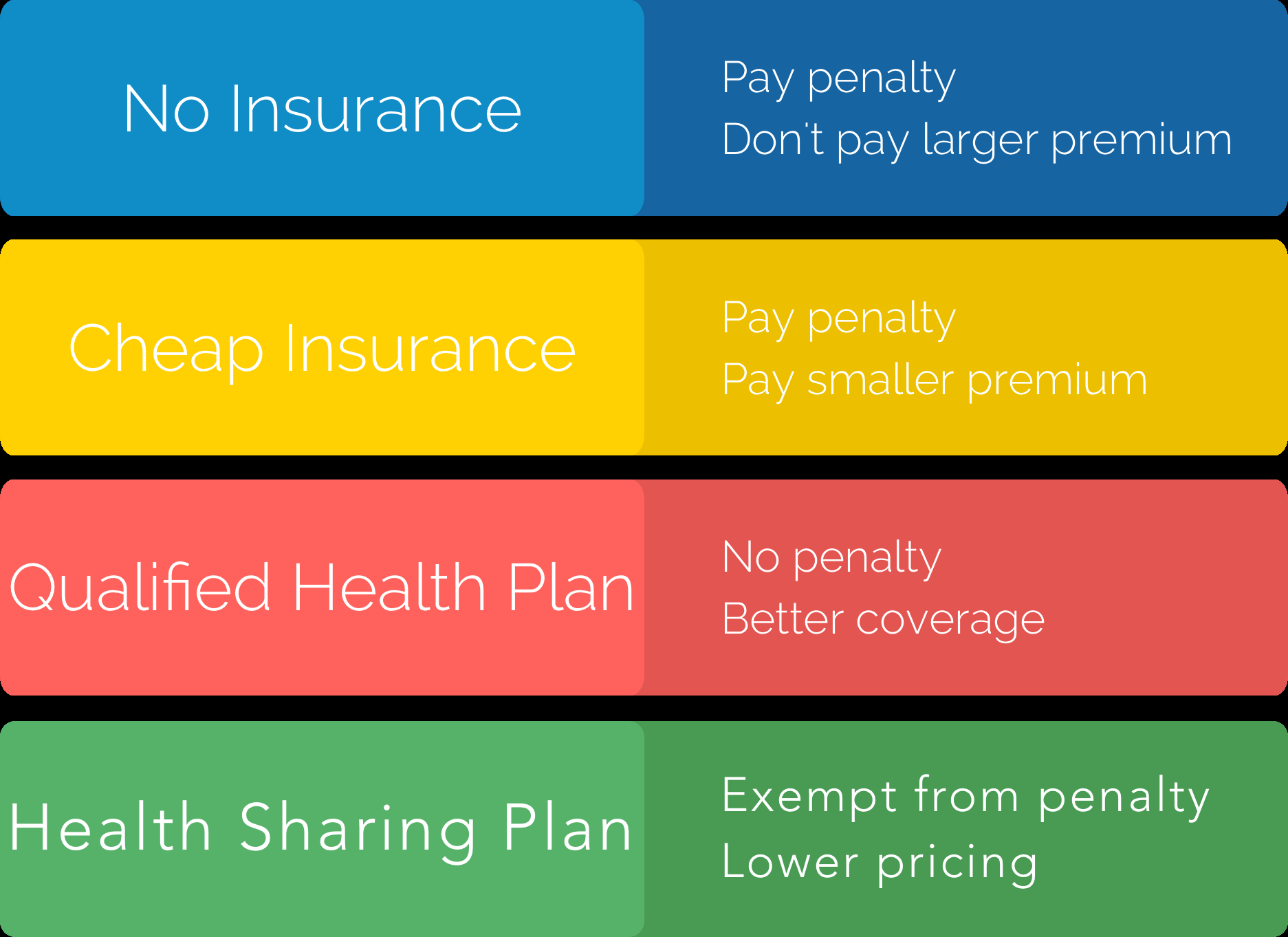 The Health Insurance Penalty Ends In 2019 in size 1873 X 1362