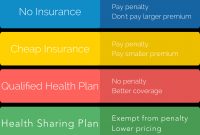 The Health Insurance Penalty Ends In 2019 intended for proportions 1873 X 1362