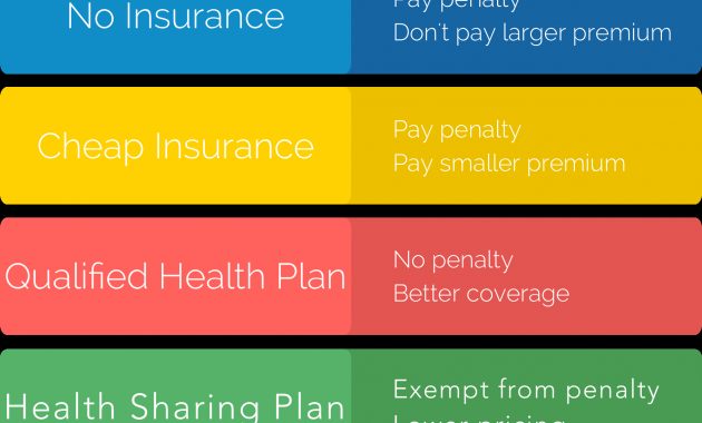 The Health Insurance Penalty Ends In 2019 intended for proportions 1873 X 1362