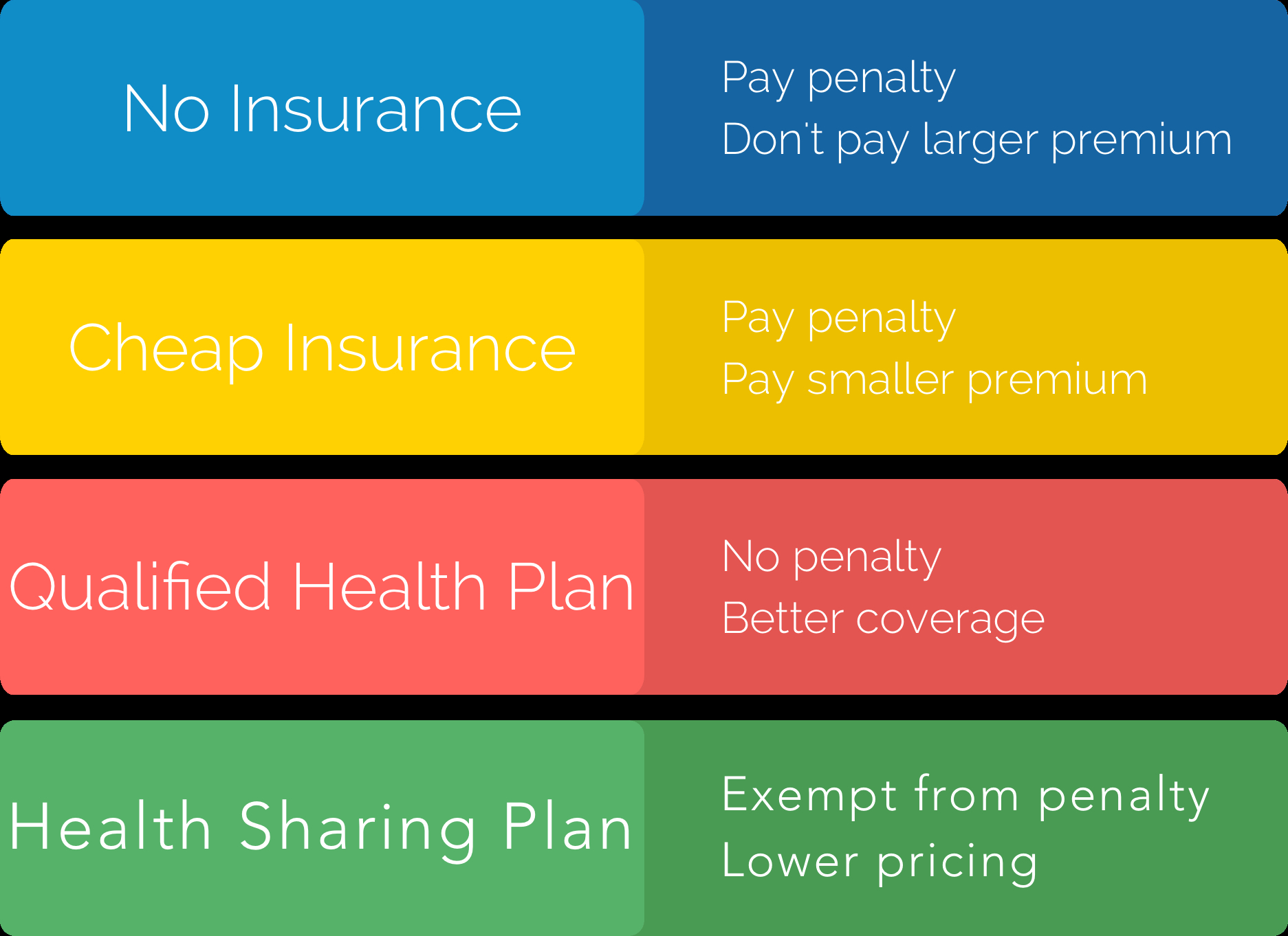 The Health Insurance Penalty Ends In 2019 intended for size 1873 X 1362