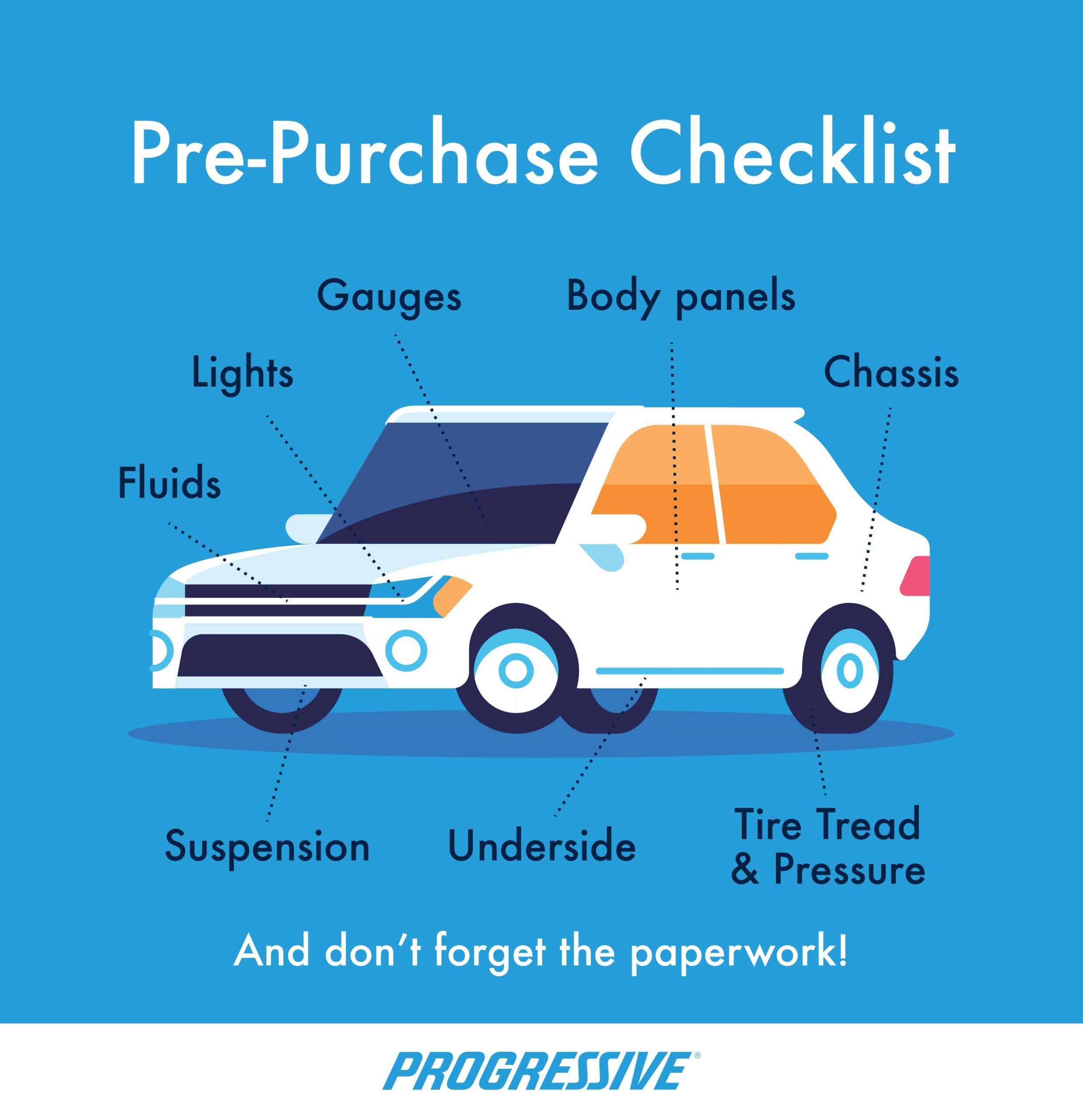 The Importance Of A Pre Purchase Inspection Car Care Car intended for sizing 3300 X 3413