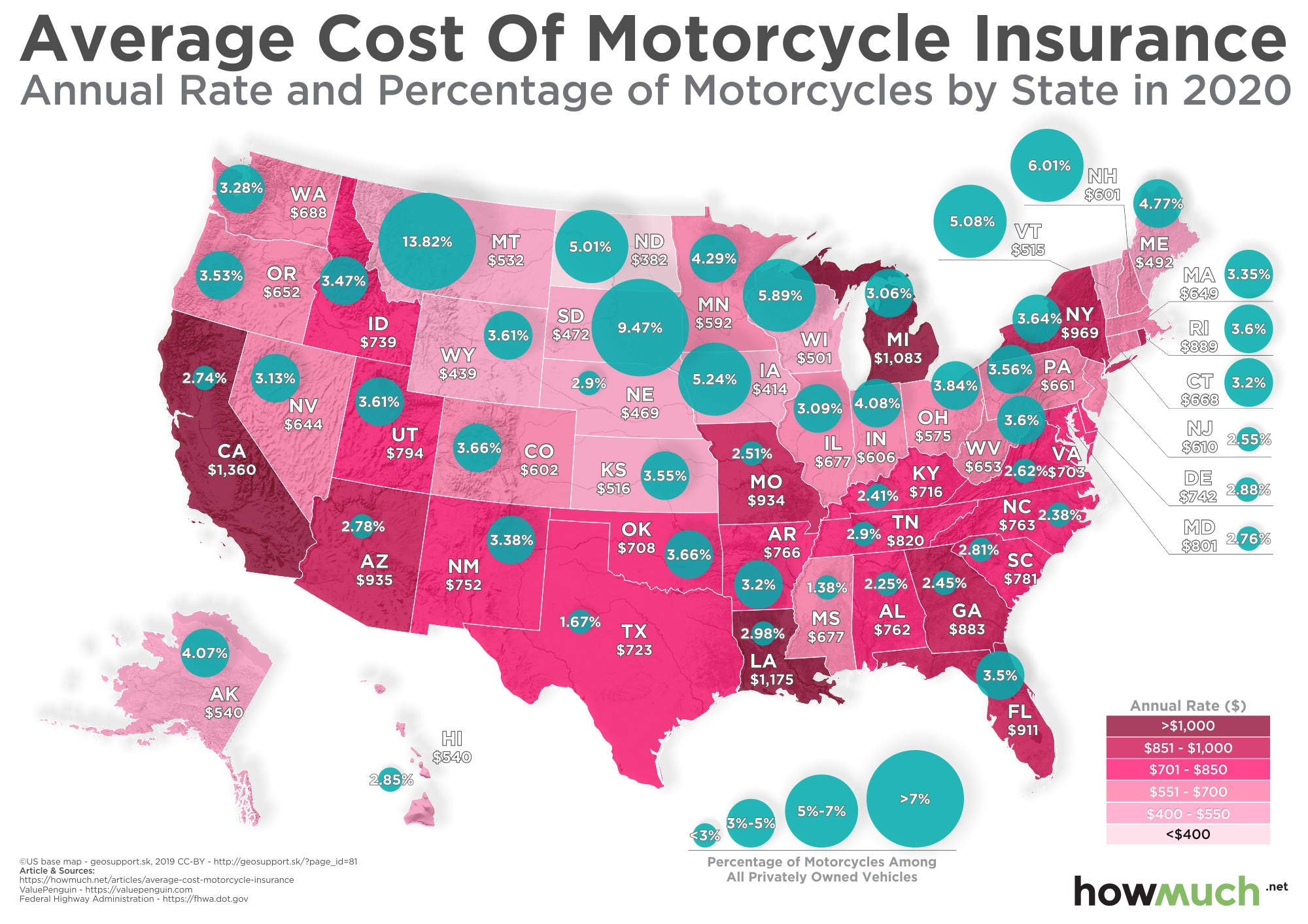 The Market For Motorcycle Insurance And Their Popularity In for measurements 2000 X 1413