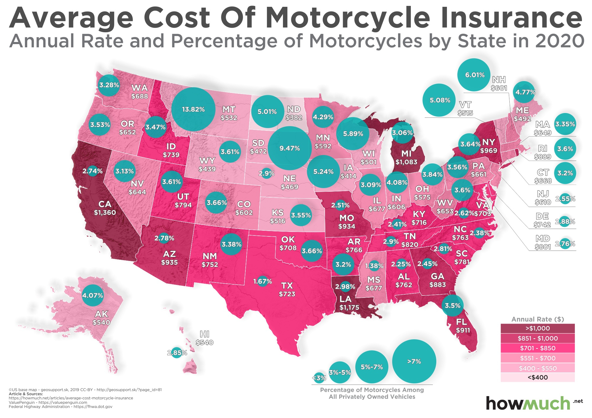 The Market For Motorcycle Insurance And Their Popularity In inside dimensions 2000 X 1413