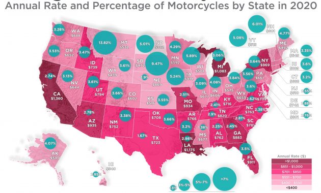 The Market For Motorcycle Insurance And Their Popularity In pertaining to dimensions 2000 X 1413