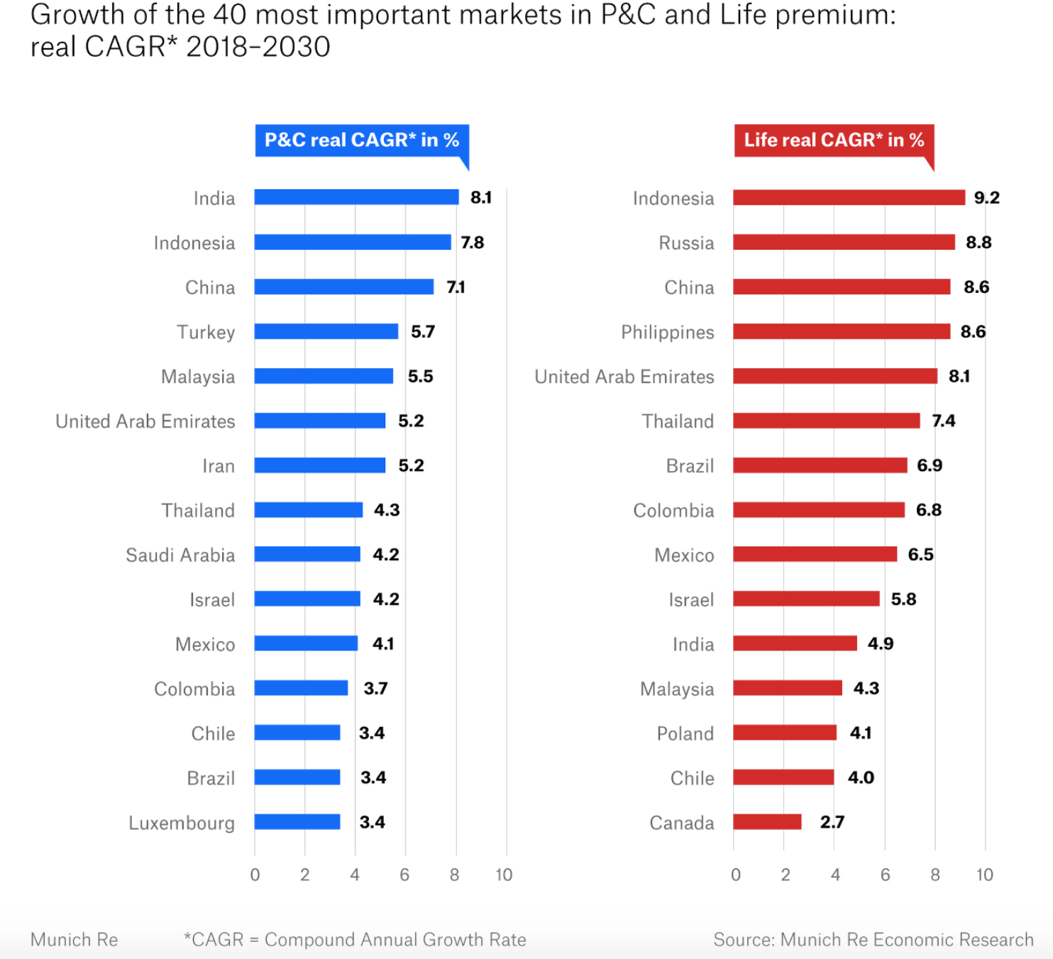 The Massive Opportunity For Insurance Tech In Indonesia Cb pertaining to dimensions 1484 X 1352