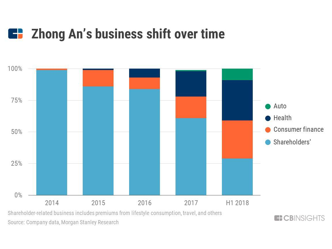 The Massive Opportunity For Insurance Tech In Indonesia Cb pertaining to sizing 1152 X 864