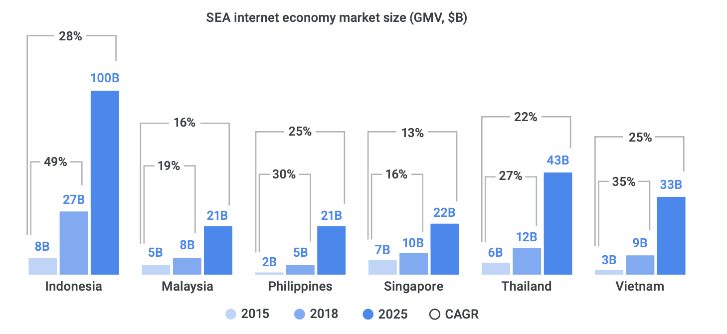 The Massive Opportunity For Insurance Tech In Indonesia Cb regarding size 1458 X 670