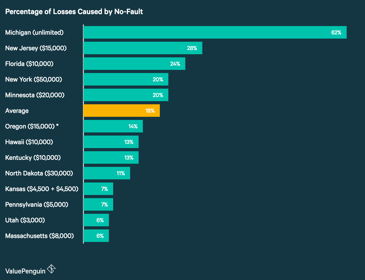 The Michigan No Fault Law And Rising Auto Insurance Rates inside dimensions 1400 X 1074