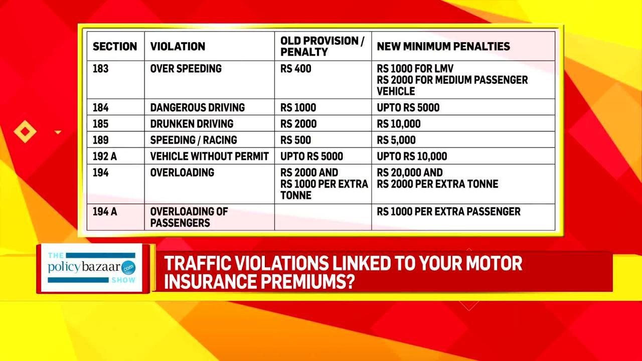 The Policy Bazaar Show Decoding The Motor Vehicle Act 2019 within sizing 1280 X 720