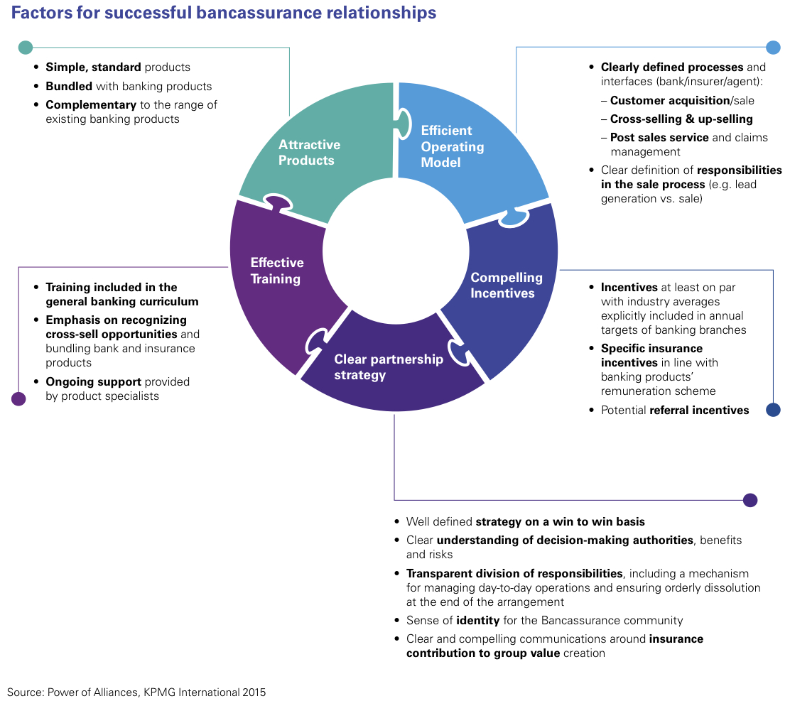 The Power Of Alliances Partnering For Growth In The for sizing 1112 X 987