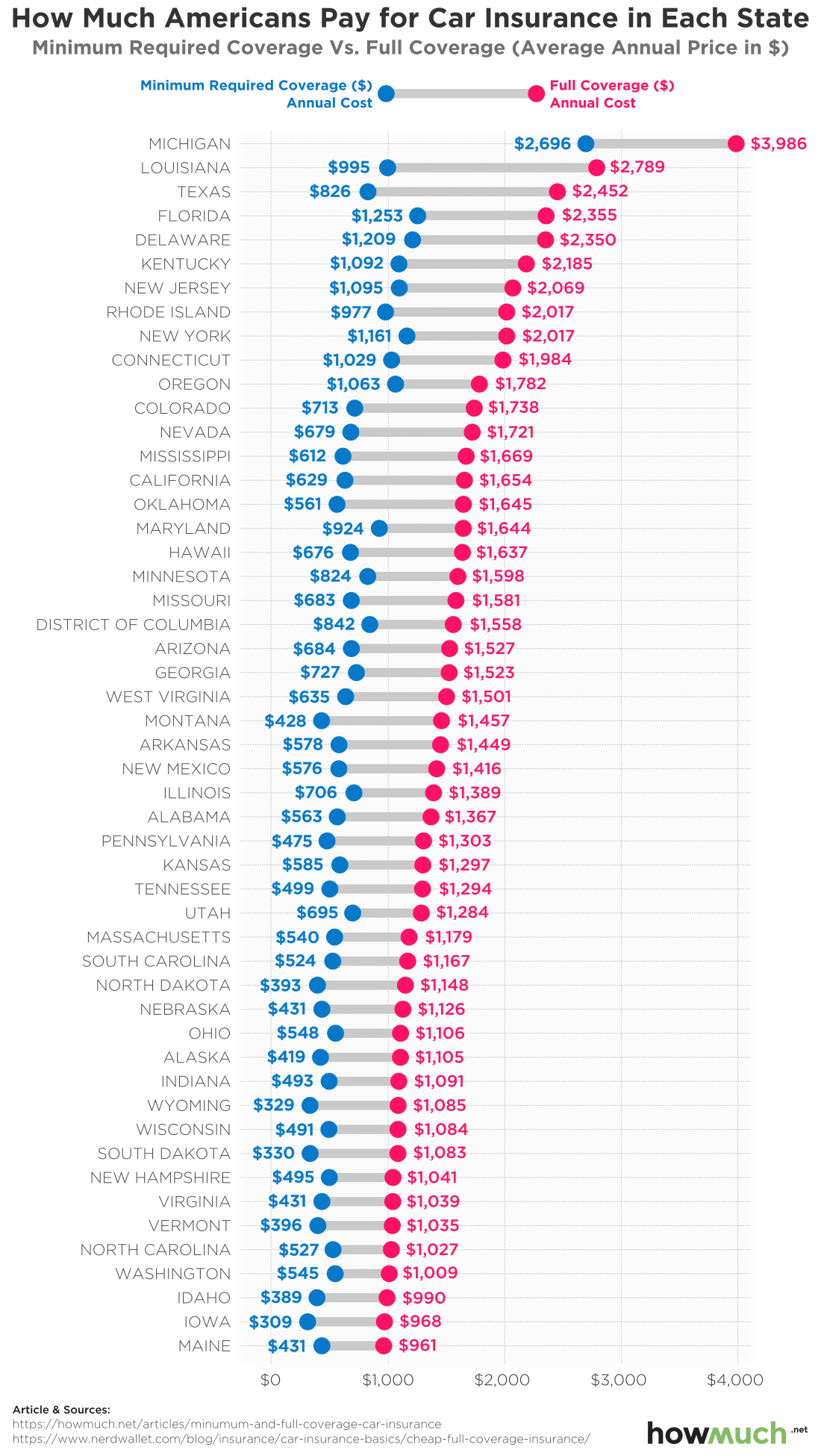 The Real Difference Between Minimum And Full Coverage Car in measurements 1100 X 1950