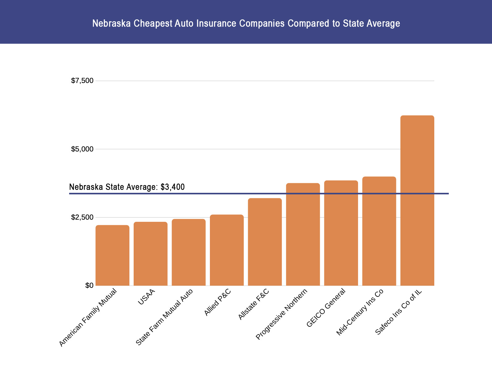 The Ultimate California Car Insurance Guide Costs Coverage for dimensions 1594 X 1235