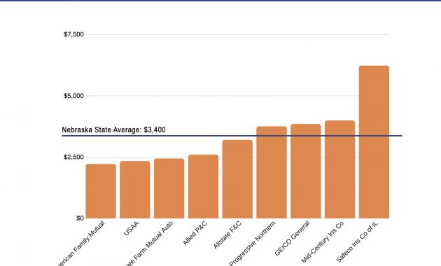 The Ultimate California Car Insurance Guide Costs Coverage for measurements 1594 X 1235