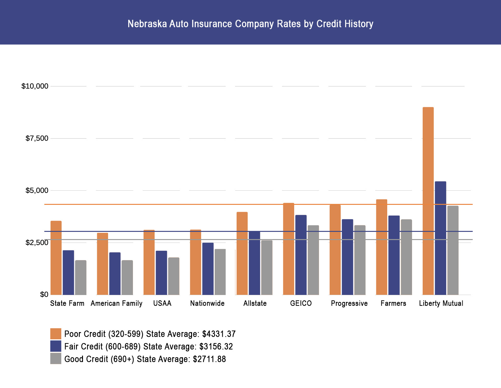 The Ultimate California Car Insurance Guide Costs Coverage intended for sizing 1594 X 1235