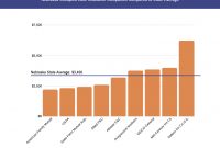 The Ultimate California Car Insurance Guide Costs Coverage with regard to measurements 1594 X 1235