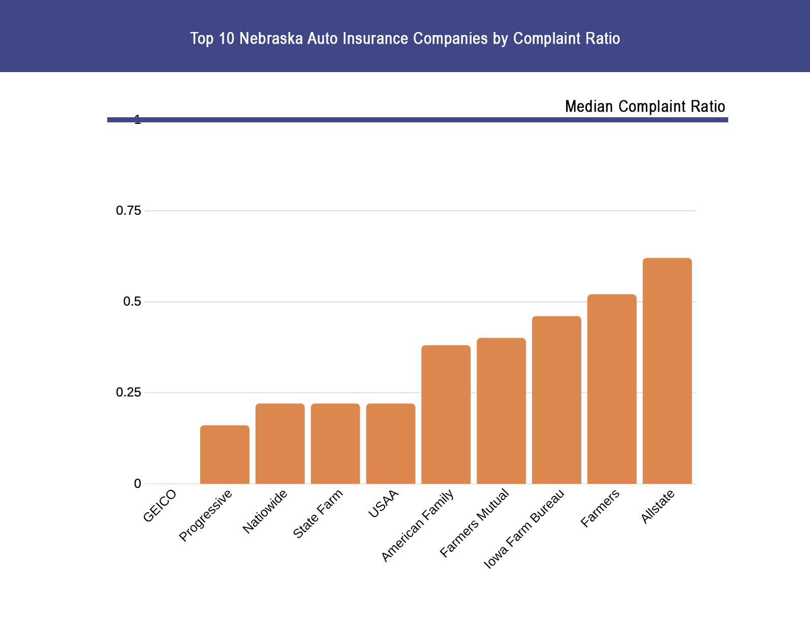 The Ultimate California Car Insurance Guide Costs Coverage with regard to proportions 1594 X 1235