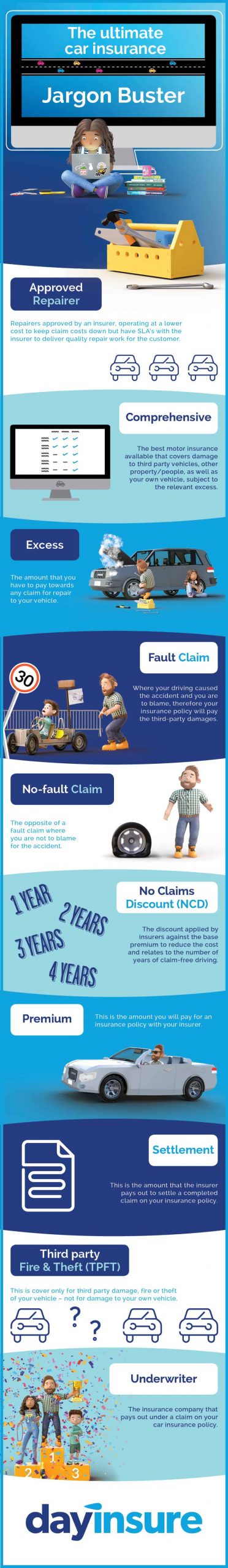 The Ultimate Car Insurance Jargon Buster Infographics with regard to size 800 X 5500