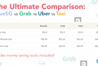 The Ultimate Comparison Bluesg Vs Grab Vs Uber Vs Taxi throughout proportions 5000 X 2617