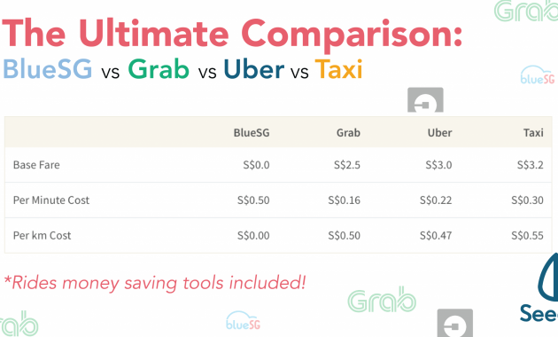 The Ultimate Comparison Bluesg Vs Grab Vs Uber Vs Taxi throughout proportions 5000 X 2617