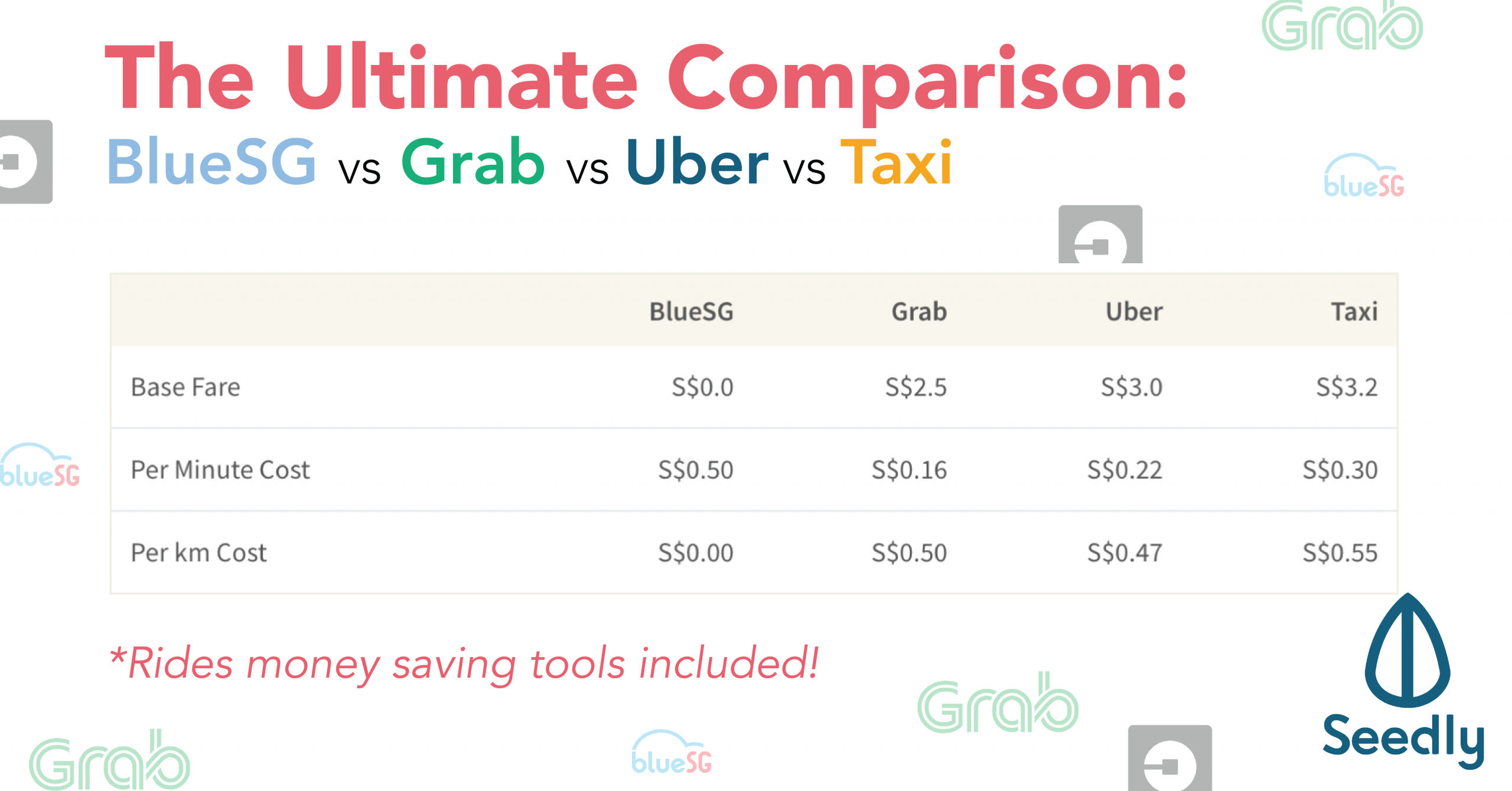 The Ultimate Comparison Bluesg Vs Grab Vs Uber Vs Taxi throughout proportions 5000 X 2617