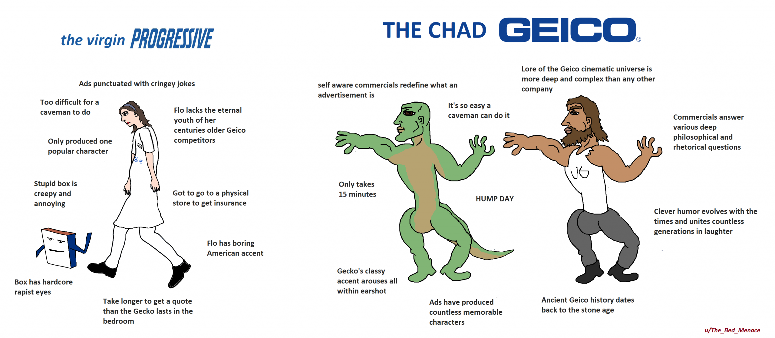 The Virgin Progressive Vs The Chad Geico Virginvschad throughout measurements 3800 X 1656