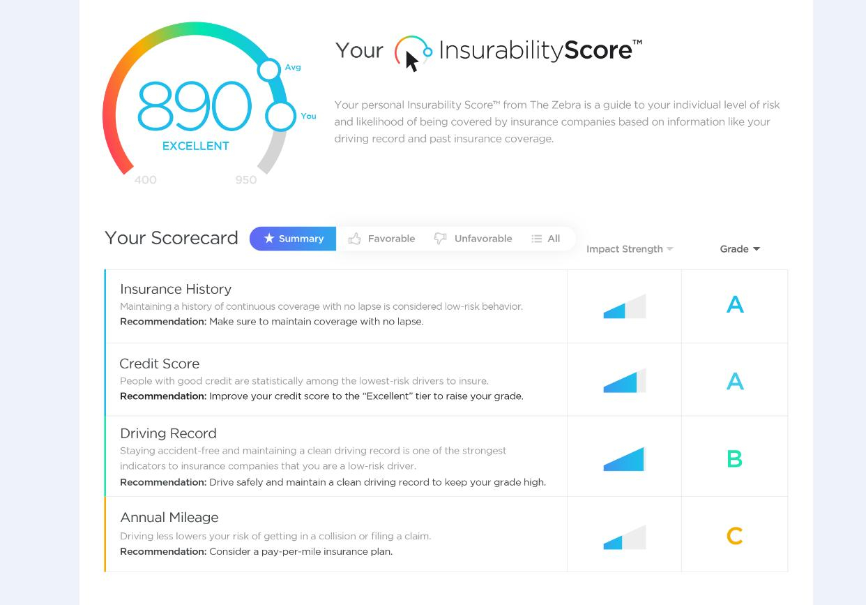 Theres A New Way To Figure Out Why Your Car Insurance Costs inside proportions 1242 X 867