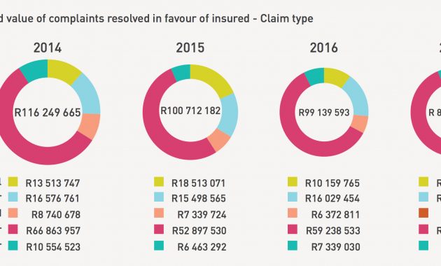 These Are The Most Complained About Insurance Companies In regarding measurements 2060 X 946