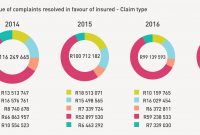 These Are The Most Complained About Insurance Companies In with regard to sizing 2060 X 946