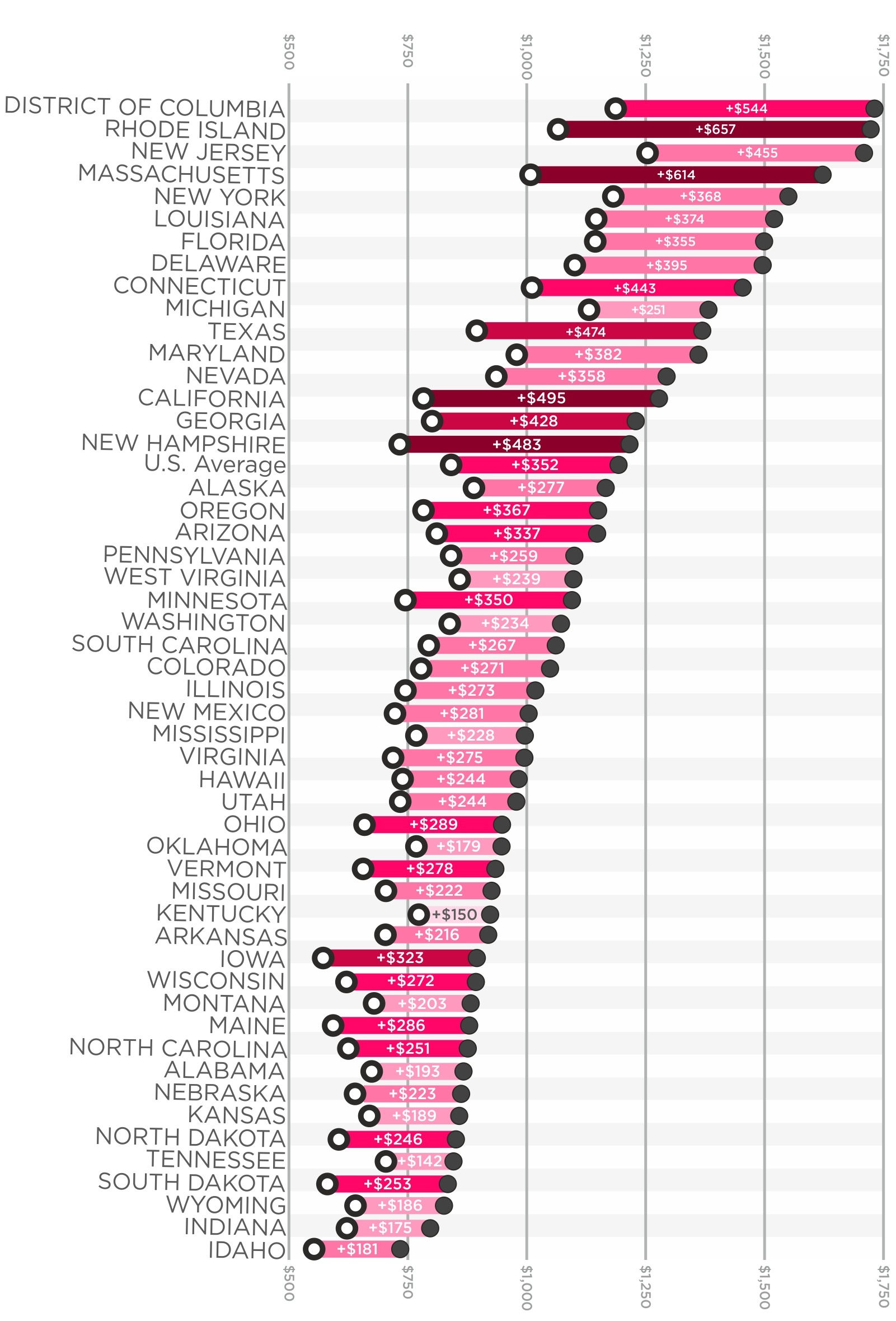 These States Have The Highest Auto Insurance Premium in dimensions 1601 X 2358