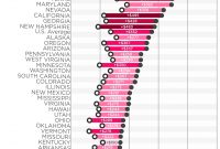 These States Have The Highest Auto Insurance Premium pertaining to size 1601 X 2537