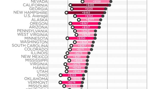 These States Have The Highest Auto Insurance Premium within measurements 1601 X 2537