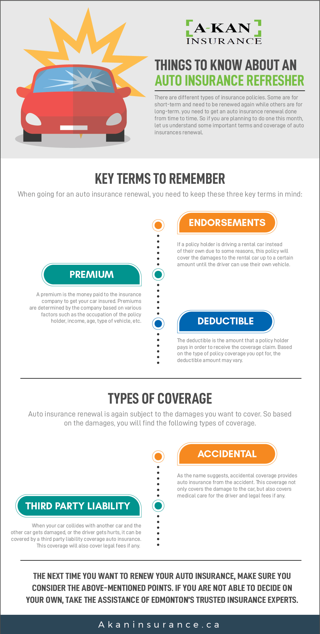 Things To Know About An Auto Insurance Refresher Edmonton regarding sizing 1100 X 2177