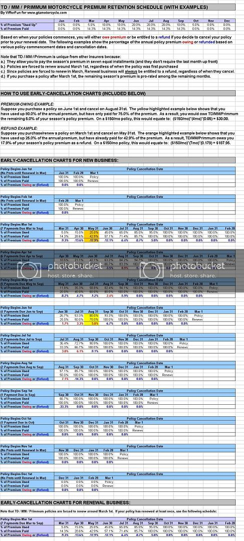 Thinking Of Cancelling Your Tdmmprimmum Policy Want To with sizing 1046 X 2323