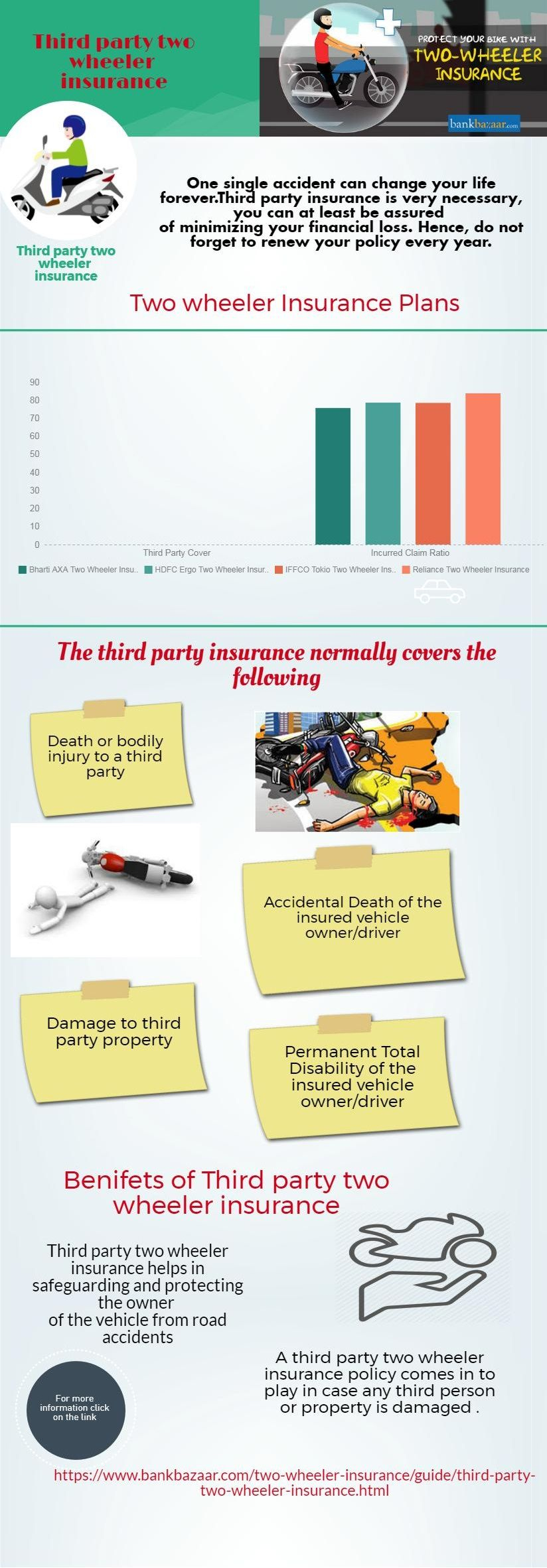 Third Party Motorcycle Insurance Know Advantages pertaining to proportions 824 X 2364