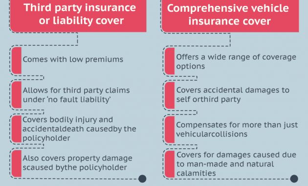 Third Party Vs Comprehensive Car Insurance 13 May 2020 for proportions 1000 X 1833