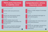 Third Party Vs Comprehensive Car Insurance 13 May 2020 for proportions 1000 X 1833