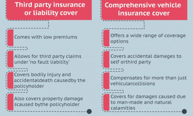 Third Party Vs Comprehensive Car Insurance 13 May 2020 throughout sizing 1000 X 1833