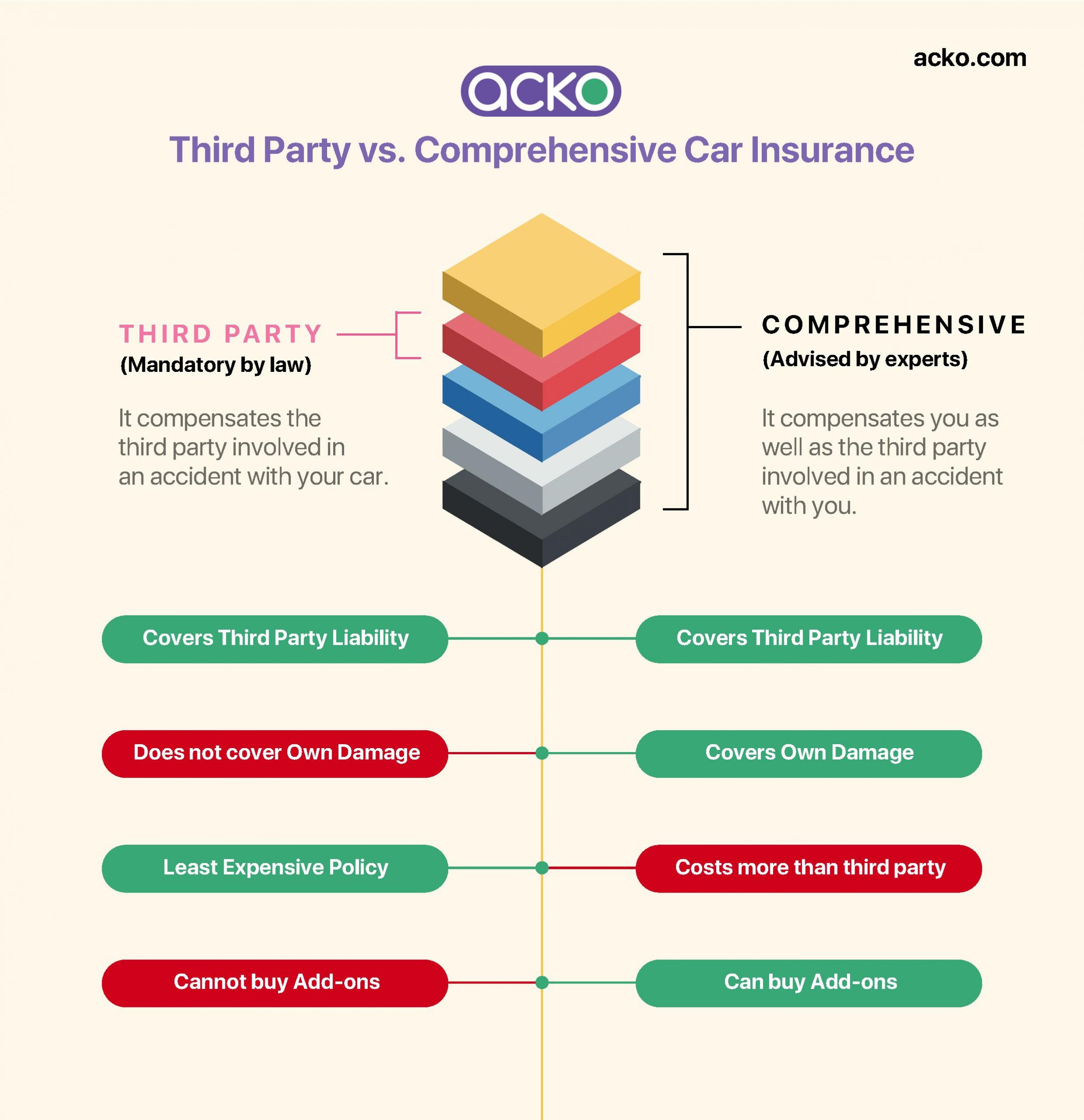 Third Party Vs Comprehensive Car Insurance Infographicas inside size 2479 X 2563
