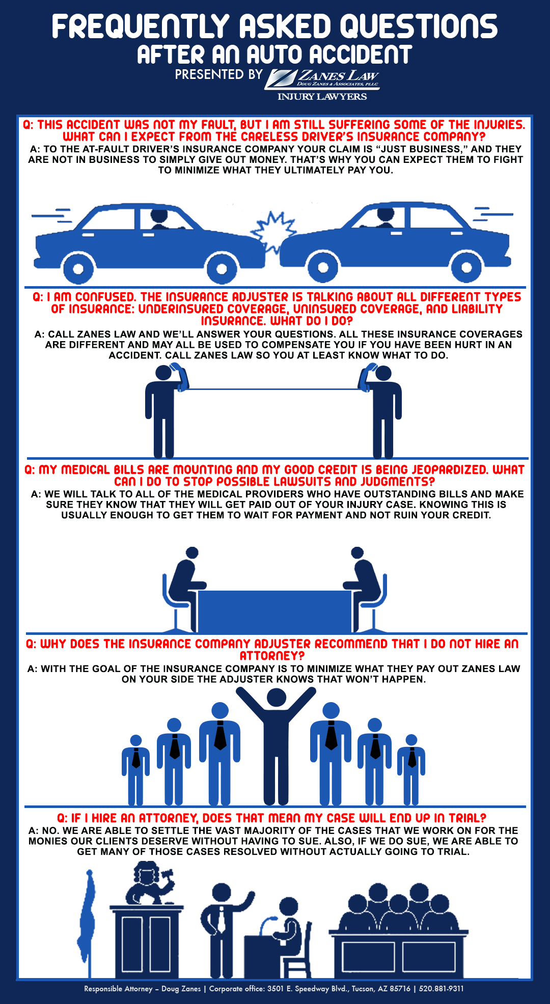 This Info Graphic Covers A Series Of Questions That Can Help for dimensions 1080 X 1972