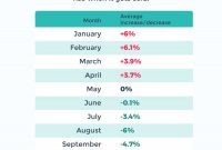 This Is The Cheapest Time Of Year To Get Auto Insurance In inside measurements 900 X 1132