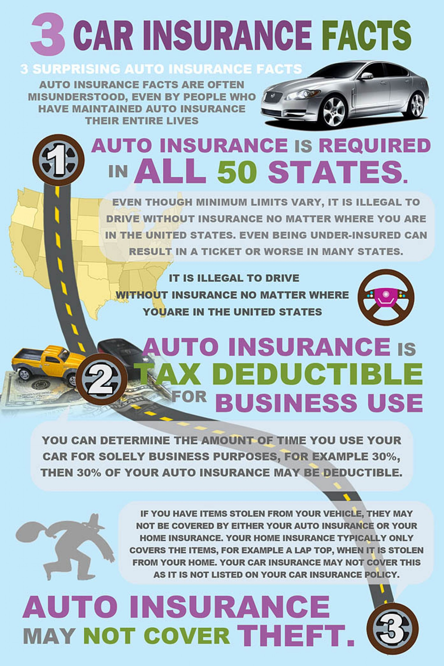 Three Car Insurance Facts Infographic Visually in dimensions 1500 X 2248