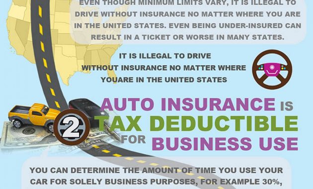 Three Car Insurance Facts Infographic Visually regarding size 1500 X 2248