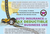 Three Car Insurance Facts Infographic Visually with sizing 1500 X 2248