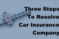Three Steps To Resolve Car Insurance Company Disputes 2017 Auto Insurance Facts pertaining to size 1280 X 720